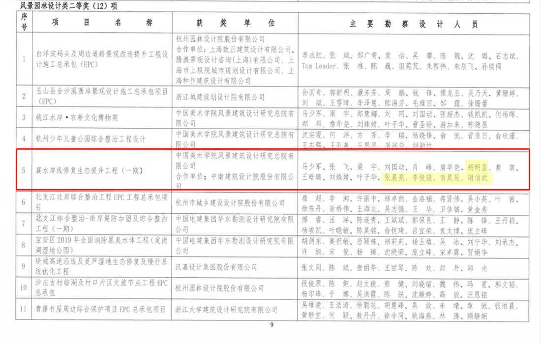 图片2.获奖文件2.png 图片2.获奖文件2.png